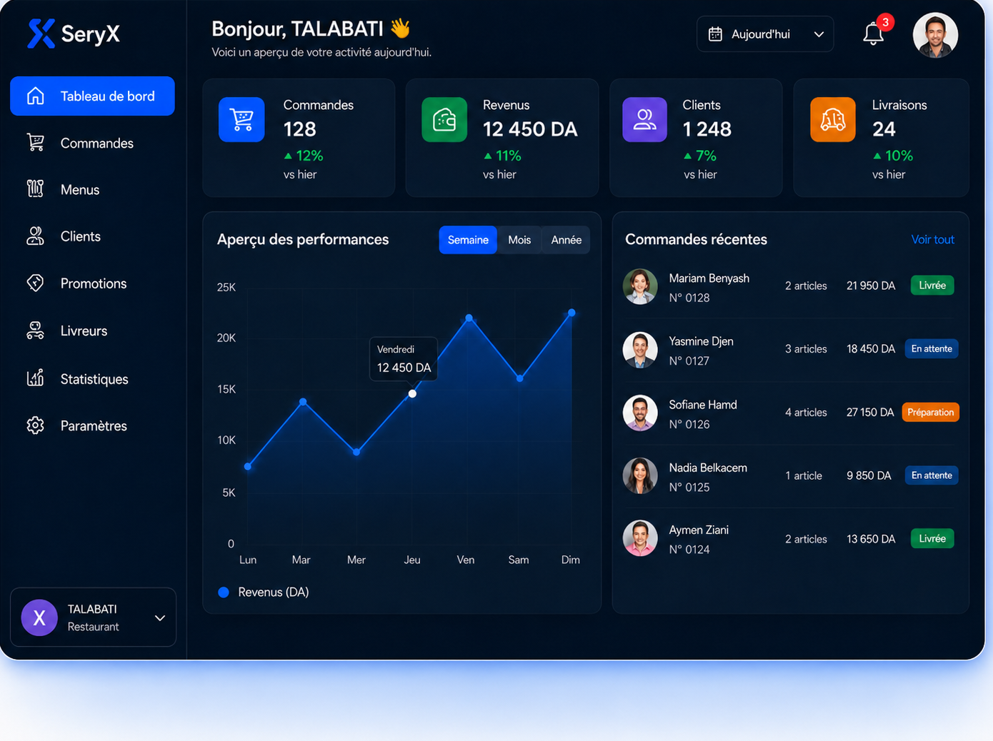 Tableau de bord SeryX affichant les commandes, revenus, clients et statistiques.